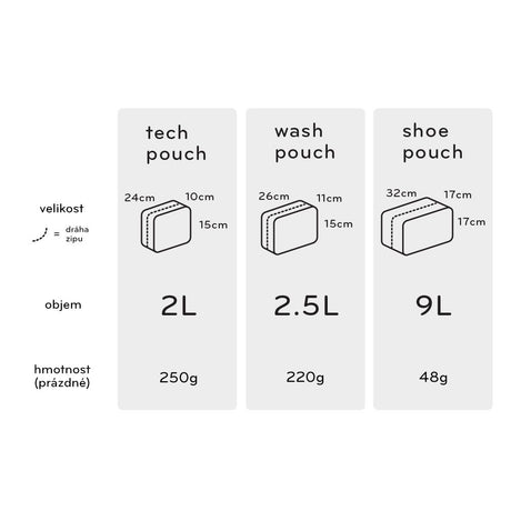 Schuhbeutel Peak Design Shoe Pouch Charcoal